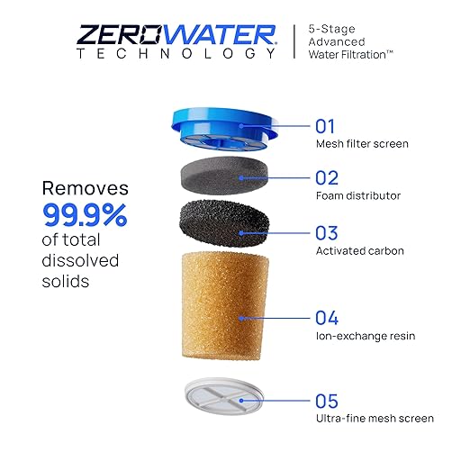 Culligan with ZeroWater Technology 22-Cup Water Filter Dispenser – Includes 5-Stage Advanced Water Filter, Certified to Reduce Lead, Total PFAS (Forever Chemicals), Mercury, Fluoride, and Chlorine