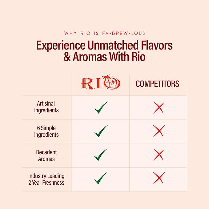 RIO Amaretto Coffee Syrup, Perfect for Hot or Iced Drinks & Desserts, Sweet & Nutty Taste, Sweetened with Pure Cane Sugar, Barista-Grade Flavor Syrups for Coffee Drinks at Home & Work - 700ml