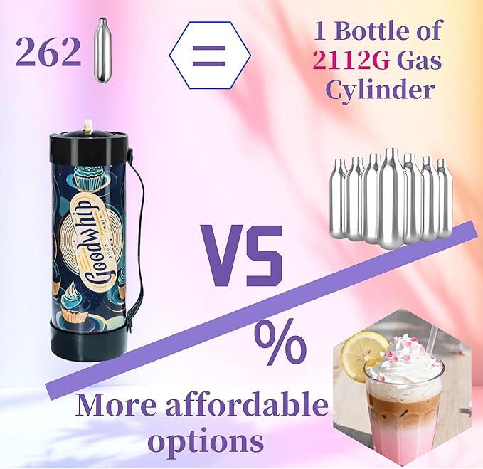 3.3L Whipped Cream Charger 2112G,Original Flavor 99.99% Purity Premium Cream Charger Food Grade, Fits with Any Standard Dispensers, Leak Proof Steel (2 Pack）