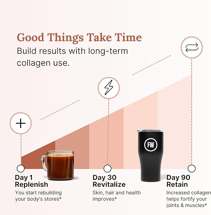 For Wellness The Good Stuff Performance – Coffee Booster | Collagen + MCT Powder Supplement with L-Theanine and Antioxidants for Jitter-Free Energy & Stamina | Non-Dairy, Keto-Friendly, 14 Servings