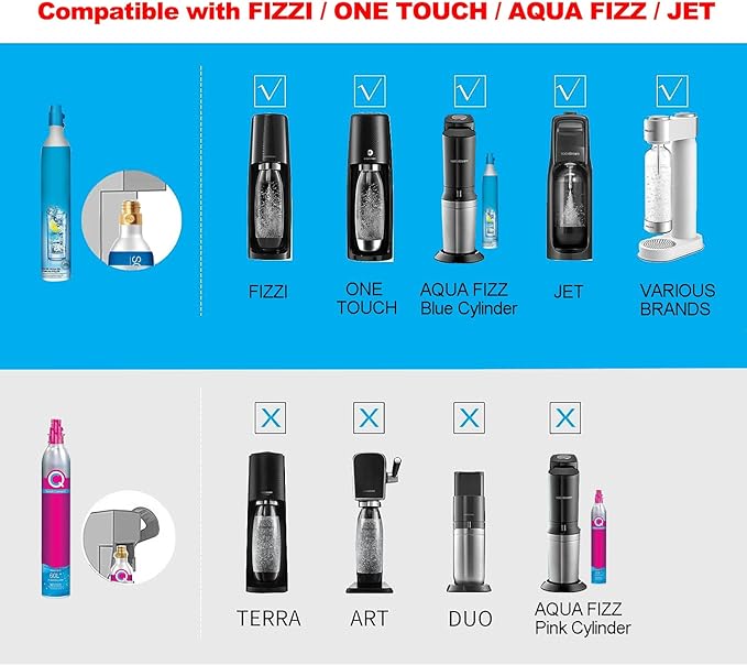 Soda Maker Adapter Hose Kit with Flow Control Ball Valve and 60inch Stainless Steel Hose,Carbonated Water Machine Co2 Tank Adapter Compatible with Jet One Touch Fizzi Aqua Fizz Blue Cylinder