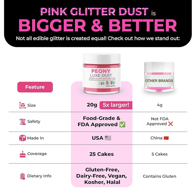 Bulk (20g) Pink Luster Dust Edible Glitter for Cocktails | Premium Edible Pink Luster Dust for Cake Decorations - Edible Glitter for Drinks Cupcakes Cookies Cakes Food Paint