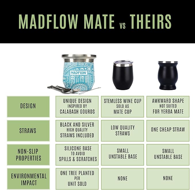 MADFLOW Yerba Mate Cup. Stainless Steel Mate Cup with 2 Bombillas. Double Wall Vacuum Insulated Yerba Mate Gourd. Unique Mate Cup And Bombilla Set