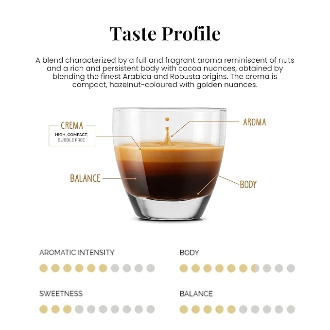 Caffe' Vergnano 1882 Medium Roast Espresso Original Line Machine Compatible Capsules, Arabica Robusta Espresso Coffee, Italian Coffee For Nespresso Coffee Machines, Intensity 6/10, Cremoso, 100 Ct