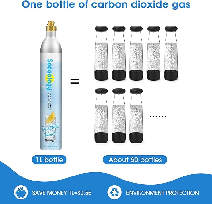 SODAOO LOGY 60L Co2 Carbonator Compatible with Sodastream Appliances [NOT for Art & Terra],14.5oz, Set of 3