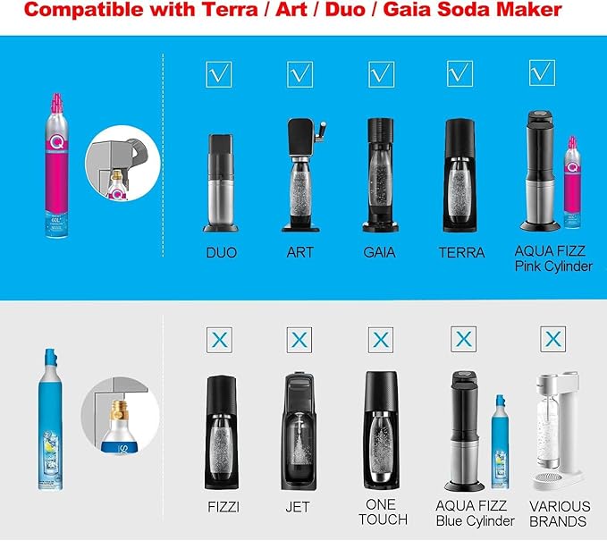 Soda Machine Co2 Adapter Quick Connector Adapter With High Pressure Stainless Steel Hose,Soda Water Maker Adaptor Compatible with Terra DUO Art Gaia Series 56inch with Gauge