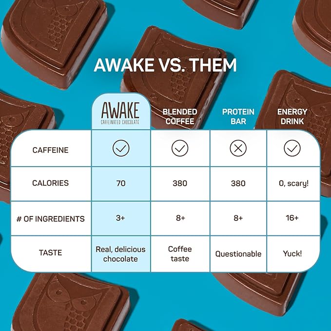 AWAKE - Caffeinated Chocolate Bites - Milk Chocolate, 50 Bites - 50mg Caffeine - Individually Wrapped Energy Bites - Coffee Alternative - Fairtrade, Gluten Free, Non GMO - 0.48oz