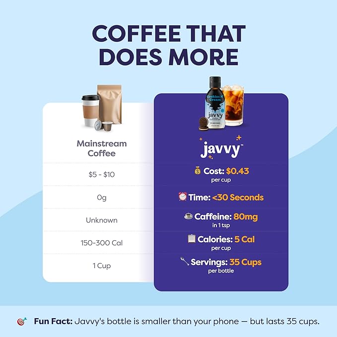 Coffee Concentrate - Limited Release Flavors - Cold Brew Coffee, Perfect for Hot or Iced Instant Coffees, Hot Drinks, Cold Brew Concentrate, 35 Servings - Cookies N’ Cream