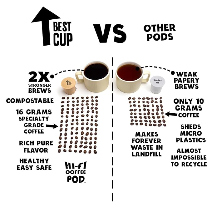 BestCUP Compostable Coffee Pods for Keurig: 8CT Extra Strong Dark Roast Coffee K Cups - Bold Rich With Notes of Chocolate | Compatible With 1.0 Brewers | Plastic-Free | Single-Serve | 16g Arabica