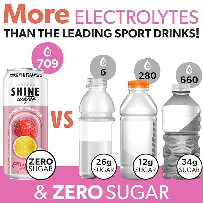 ShineWater Strawberry Lemon Vitamin D Electrolyte Drink | Zero Sugar Hydration Beverage with Magnesium, Zinc & Antioxidants | Low Calorie Plant-Based Vitamin Water | 12 Pack