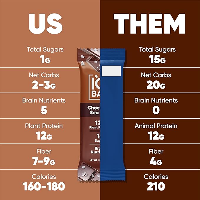 IQBAR Brain and Body Plant Protein Bars - Chocolate Lovers Variety - 36-Count - Keto, Vegan, Low Carb, High Fiber, Gluten Free, Dairy Free, Low Sugar Snack with Nutrients for Focus, Energy, Meal Replacement