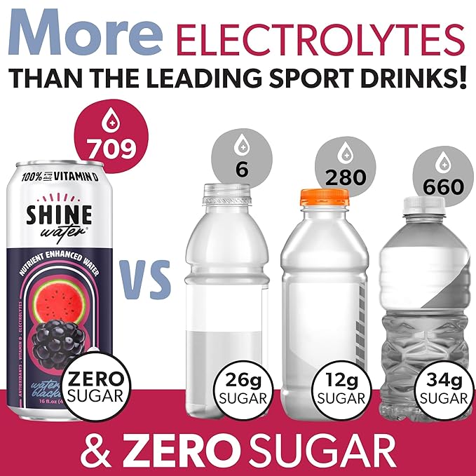 ShineWater Vitamin D Electrolyte Drink | Zero Sugar Hydration Beverage with Magnesium, Zinc & Antioxidants | Low Calorie Plant-Based Vitamin Water | Variety Pack of 6