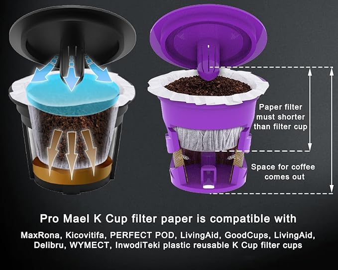Pro Mael Disposable K Cup Filters with Lid, Coffee Filter Paper for Keurig Brewers Single Serve 1.0 and 2.0, Use with Reusable K Cup Pods, White (100-Count)