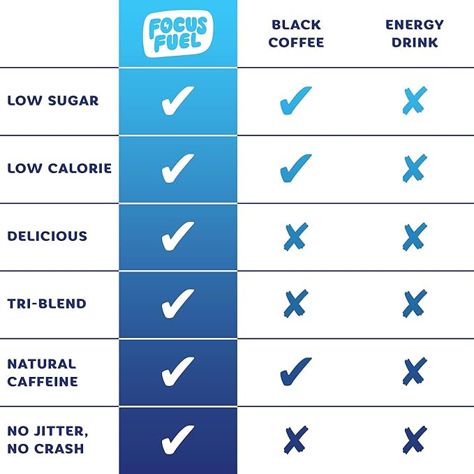 FocusFuel Energy Chews – Blue Razzberry Lemonade (15 Servings) – 100mg Caffeine + Alpha GPC + L-Theanine + B12, Magnesium – Great Taste – No Crash or Jitters