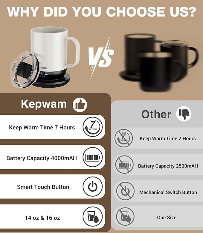Heated Coffee Mug T1-14oz Fast Heating & Longer Battery Life Self Heating Coffee Mug Hot to 149℉ - Touch & App Controlled Mug Coffee and Hot Beverage Warmer, Gifts for Women and Men