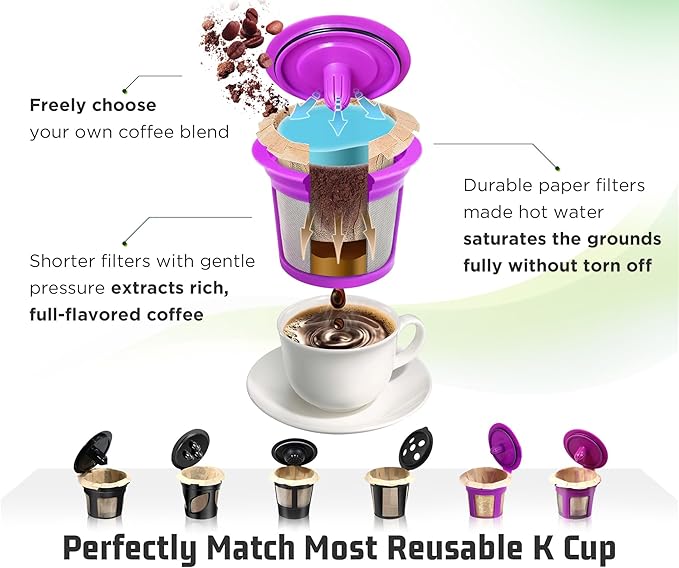VIVI SKY Disposable K Cup Coffee Filters,400 Count Coffee Filter Paper Filters for Keurg Brewers Single Serve 1.0 and 2.0, Use with Reusable K Cup Coffee Pods (400, Unbleached)