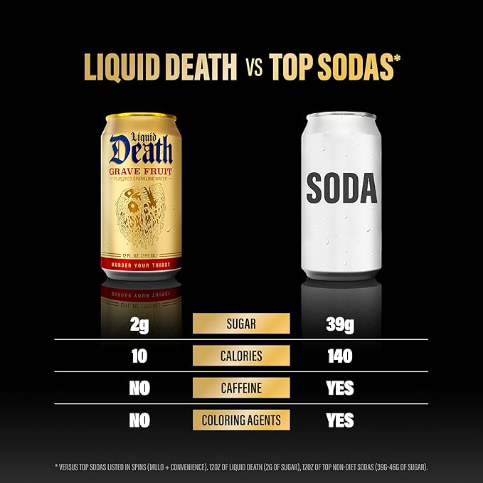 Liquid Death, Grave Fruit, Grapefruit-Flavored Sparkling Water, 12-Pack (12oz Cans), Low Sugar, Huge Flavor & No Artificial Sweeteners