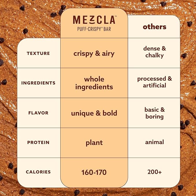 Mezcla Puff Crispy Protein Bars, Gluten Free & Vegan Protein Bars, 10g Protein, Alt for Crispy Rice Treat, Granola Bars & Breakfast Bars, Healthy Snacks for Adults, Variety Pack, 16 Count