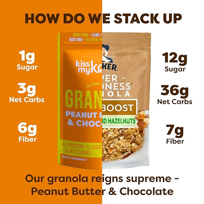Kiss My Keto Sugar Free Granola, Peanut Butter Chocolate 2-Pack – Curb Cravings with Few Net Carbs – Allulose Sweetened, Resealable & Gluten-Free Crunchy Clusters – Grain Free Granola Great With Yogurt or Milk