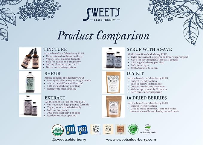 Elderberry Syrup with Blue Agave | Immune Support | USDA Organic Certified | Non-GMO | Vegan | Gluten-Free (8 oz)