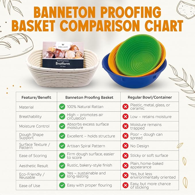 Banneton Bread Proofing Basket Sourdough Proofing Basket for Beginners & Professional Bakers, Handwoven Rattan Cane Bread Maker for Artisan Breads, 10 x 3.5 Inch, 2-Pound Round Brotform