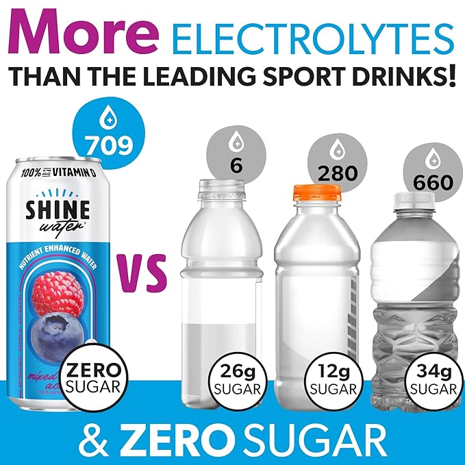 ShineWater Mixed Berry Acai Vitamin D Electrolyte Drink | Zero Sugar Hydration Beverage with Magnesium, Zinc & Antioxidants | Low Calorie Plant-Based Vitamin Water | 12 Pack
