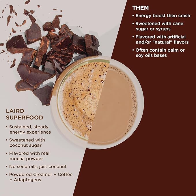 Laird Superfood Mocha Instant Latte with Adaptogens – Mocha Latte packed with Antioxidants and Superfood Coconut Creamer – Boost of Functional Fuel – Gluten Free, Non-GMO, Vegan, 8 oz. Bag, Pack of 1