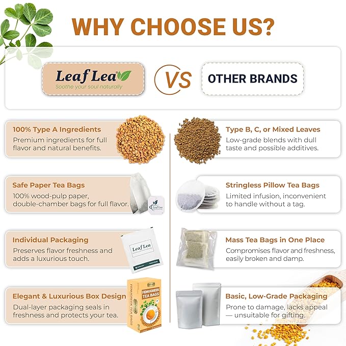 LeafLea 80 Premium Fenugreek Tea Bags, Natural Fenugreek Seed for Toasty Flavor & Sweet Aroma, Fenogreco Tea with Gentle Warmth, Caffeine-Free, Sugar-Free, Vegan, Individually Wrapped for Freshness