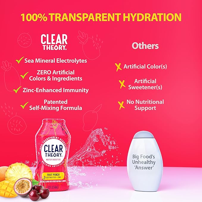 Clear Theory Water Flavoring Drops with Electrolytes – Electrolyte Drink Mix, [Fruit Punch] Water Enhancer for Kids & Adults, Sugar-Free, Vegan, Gluten-Free, 2-Pack (1.62 fl oz Bottles)