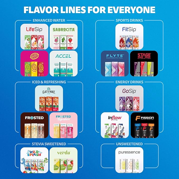 Cirkul FitSip Electrolytes Flavor Water Variety Pack, Makes 36 Drinks, No Sugar, Zero Calorie Drink Mix, (2 Mixed Berry, 2 White Cherry, 2 Orange Tangerine)