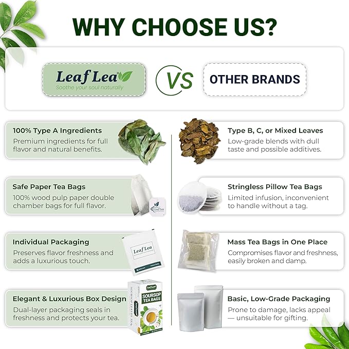 LeafLea 120 Soursop Tea Bags, from 100% Natural Pure Soursop Graviola Leaves, Improve Digestion, Support Healthy Skin & Sleep, Herbal Tea Caffeine-free, Hojas De Guanabana Tea, Non-GMO, Pack of 3