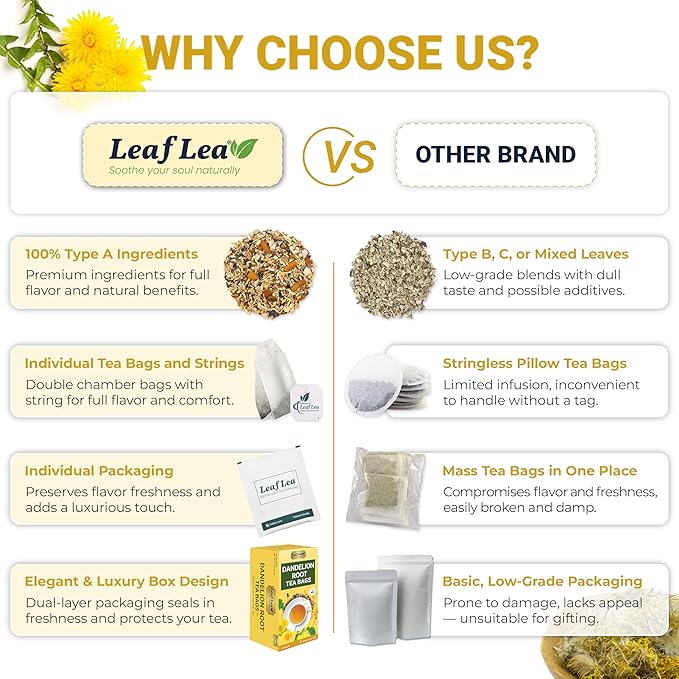 LeafLea Dandelion Root Tea Bags, 160 Dandelion Tea Bags Promotes Healthy Digestion & Immune Function, Herbal Tea from Pure Roasted Dandelion Root, Caffeine-Free, Vegan, Gluten-Free, No Sugar, 4 Pack