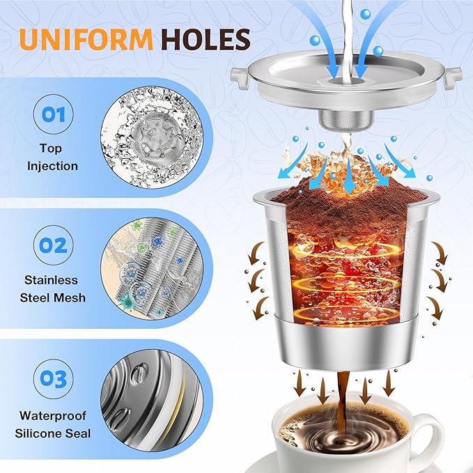 2 Pack Reusable Stainless Steel Coffee Pod for Keurig 1.0 – 2 Pack Refillable K Cup Filters, Eco-Friendly Permanent Coffee Pods, BPA-Free Universal Fit
