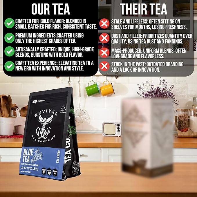Revival Tea Company Blue Tea - Butterfly Pea Flower and Black Tea Blended with Other Herbal Tea Flavors - 24 Tea Bags