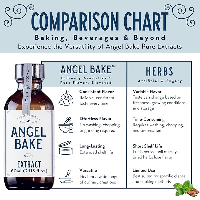Pure Lavender Extract for Baking & Mixology - Culinary Grade Lavender Essence and Flavoring - Kosher, Keto Friendly, Vegan, Gluten-Free for Beverages & Recipes (2 Oz Extract with Latex-Free Dropper)