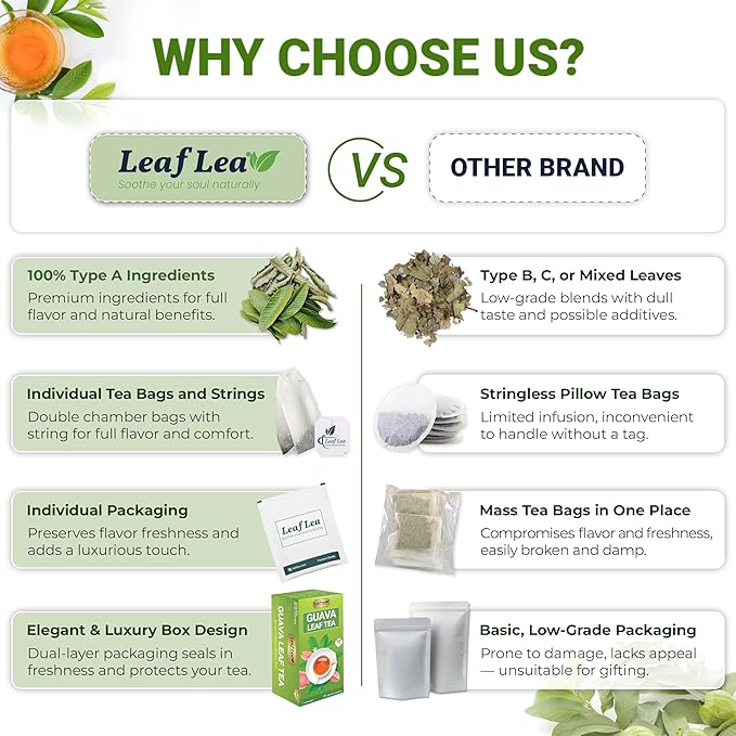 LeafLea 120 Guava Leaf Tea Bags, Premium Natural Herbal Tea, 100% Hojas De Guayaba, Caffeine-Free, Non-GMO, Supports Digestion & Immune Health, Packed with Natural Goodness