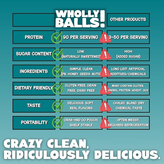 Wholly Balls Protein Bites – Healthy Plant-Based Snack | High Protein, Low Sugar, Gluten-Free Energy Balls (Pack of 3, Classic Combo Bundle)