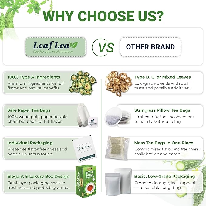 LeafLea 120 Bitter Melon Tea Bags, 100% Pure Bitter Melon Fruit. Supports Wellness and Digestion | Caffeine-Free, Sugar-Free, Vegan, Pack of 3