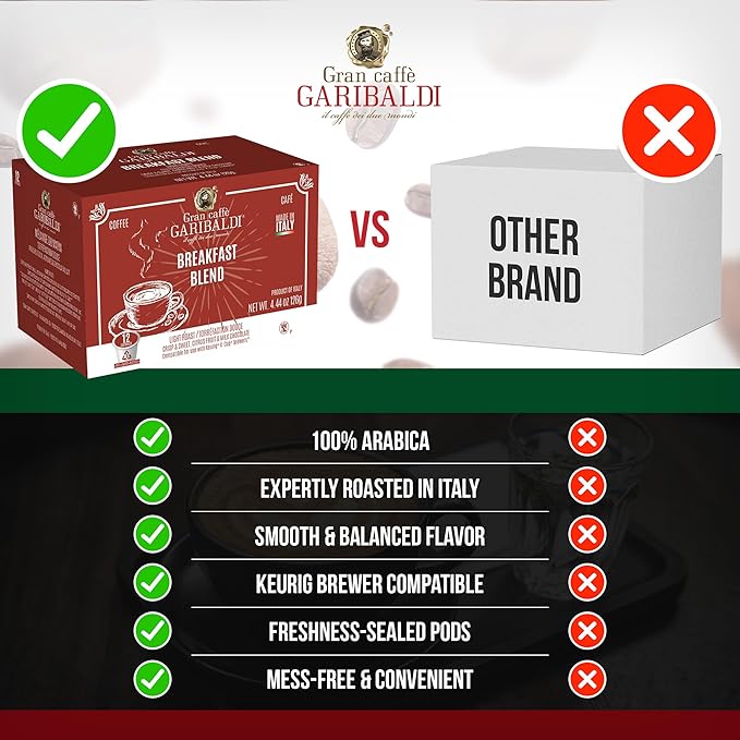 Caffè Garibaldi Breakfast Blend Coffee Pods, Single-Serve Capsules for Keurig K-Cup Brewers, Single Serve Cups with 100% Arabica Blend, 72 Count Recyclable Coffee Pods - Light Roast