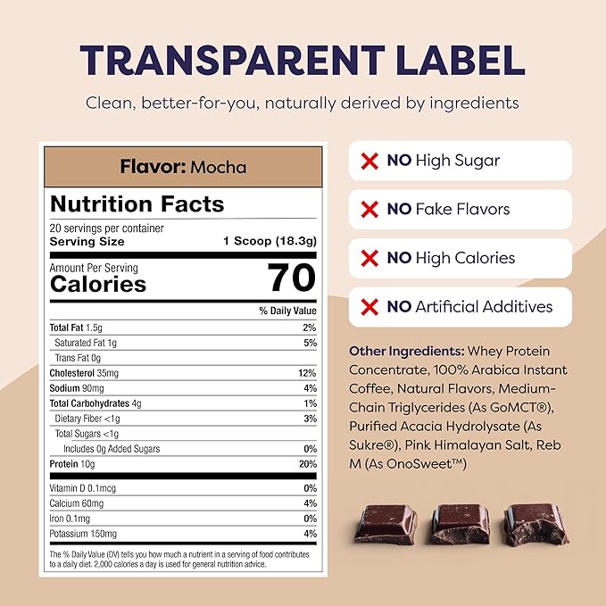 Mocha Protein Iced Coffee - Premium Whey Protein & Instant Iced Coffees - 100% Natural Cold Brew Coffee - Zero Artificial Flavors & Sweeteners, 80 mg Caffeine Per Serving, 0g of Sugar, 20 Servings
