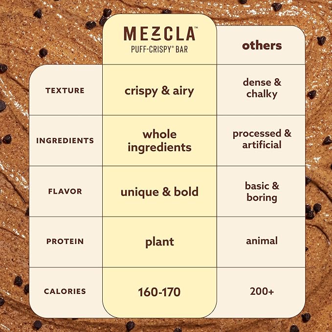 Mezcla Puff Crispy Protein Bars, Gluten Free & Vegan Protein Bars, 10g Protein, Alt for Crispy Rice Treat, Granola Bars & Breakfast Bars, Healthy Snacks for Adults, Almond Butter Chocolate, 12 Pack