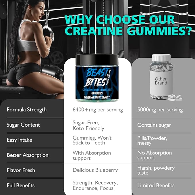 Creatine Monohydrate Gummies for Men & Women - 5g of Creatine Monohydrate per Serving - Sugar Free,Vegan, Blueberry Flavor, 135 Count.