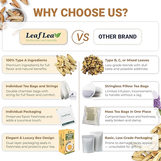 LeafLea 40 Premium Licorice Root Tea Bags, 100% Pure Licorice Spice Tea, Herbal Infusion to Digestive Comfort & Promote Respiratory Health, Te De Regaliz, Caffeine-Free, Sugar-Free, Soothing Flavor