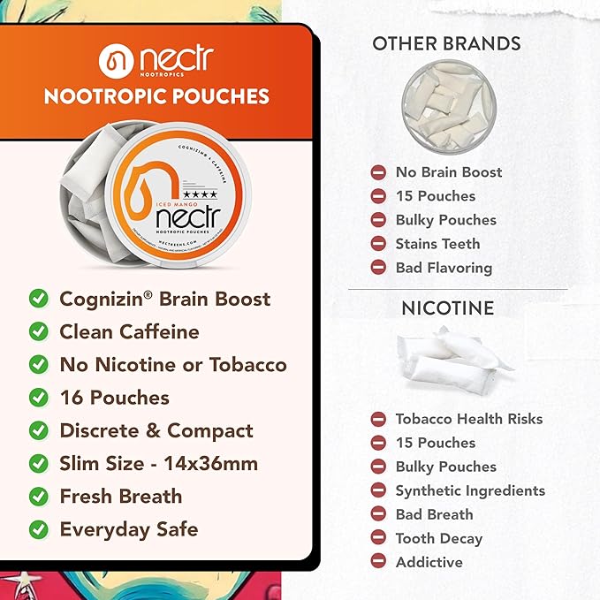 Nectr Energy Nootropic Pouches – Fresh Mint Flavored, Caffeine Pouches with Cognizin® Citicoline. Nicotine-Free Sugar-Free Brain Treats. Smooth, Sustained Focus & Energy Supplement - 1 Puck of 16pcs