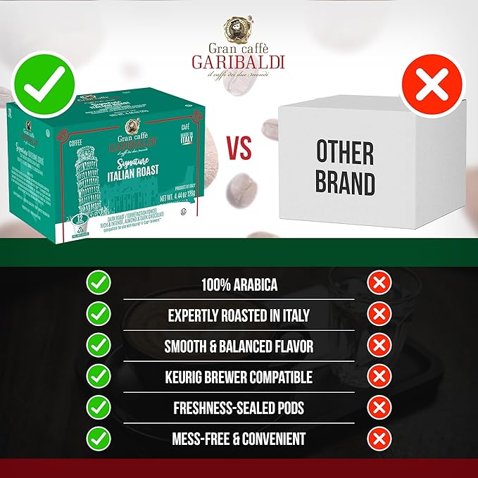 Caffè Garibaldi Italian Roast Coffee Pods, Single-Serve Capsules for Keurig K-Cup Brewers with 100% Arabica Blend, Single Serve Cups for Coffee Makers, Recyclable 12 Count K-Pods - Dark Roast