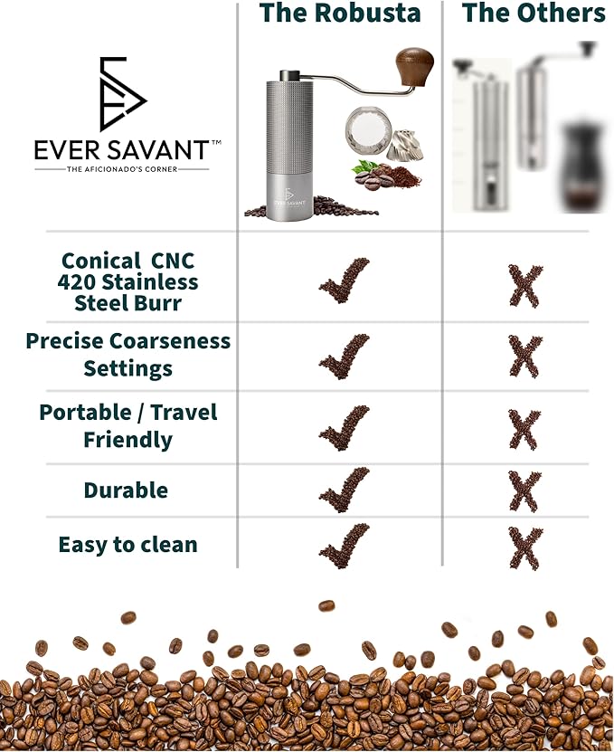 Manual Coffee Grinder - Conical Stainless Steel Burr - 25 Setting Adjustable Grind - Espresso, Drip, French Press-Home/Office/Travel Handheld Portable Coffee Bean Grinder - 25g Capacity