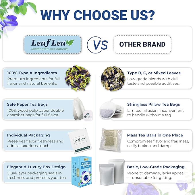 LeafLea 40 Butterfly Pea Flower Tea Bags, Herbal Flower Tea for Relaxation, Mocktails, and Natural Food Coloring, Caffeine-Free, Sugar-Free, Non-GMO