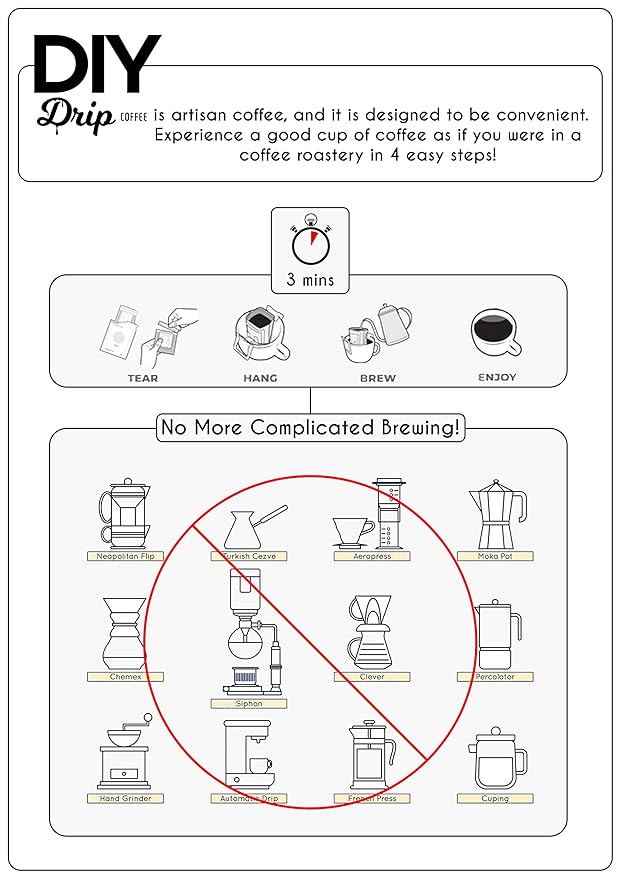 DIY Drip Coffee Brain Fuel, French Roast Colombia, Single Serve - 5 PACKS x 4, 200gram, $1.50 per serving. BUY 2 QTY OR MORE GET $5 REBATE. NO ACTION REQUIRED