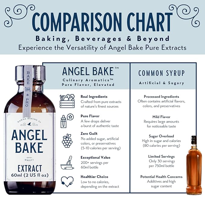 Pure Clove Extract for Baking and Mixology- Culinary Aromatics Kosher, Keto Friendly, Vegan & Gluten-Free for Cooking, Desserts, Beverages & Recipes (2 Oz Extract with Latex-Free Dropper & Spritzer)