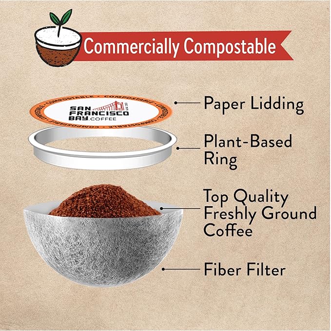 San Francisco Bay Compostable Coffee Pods - French Roast (36 Ct) K Cup Compatible including Keurig 2.0, Dark Roast